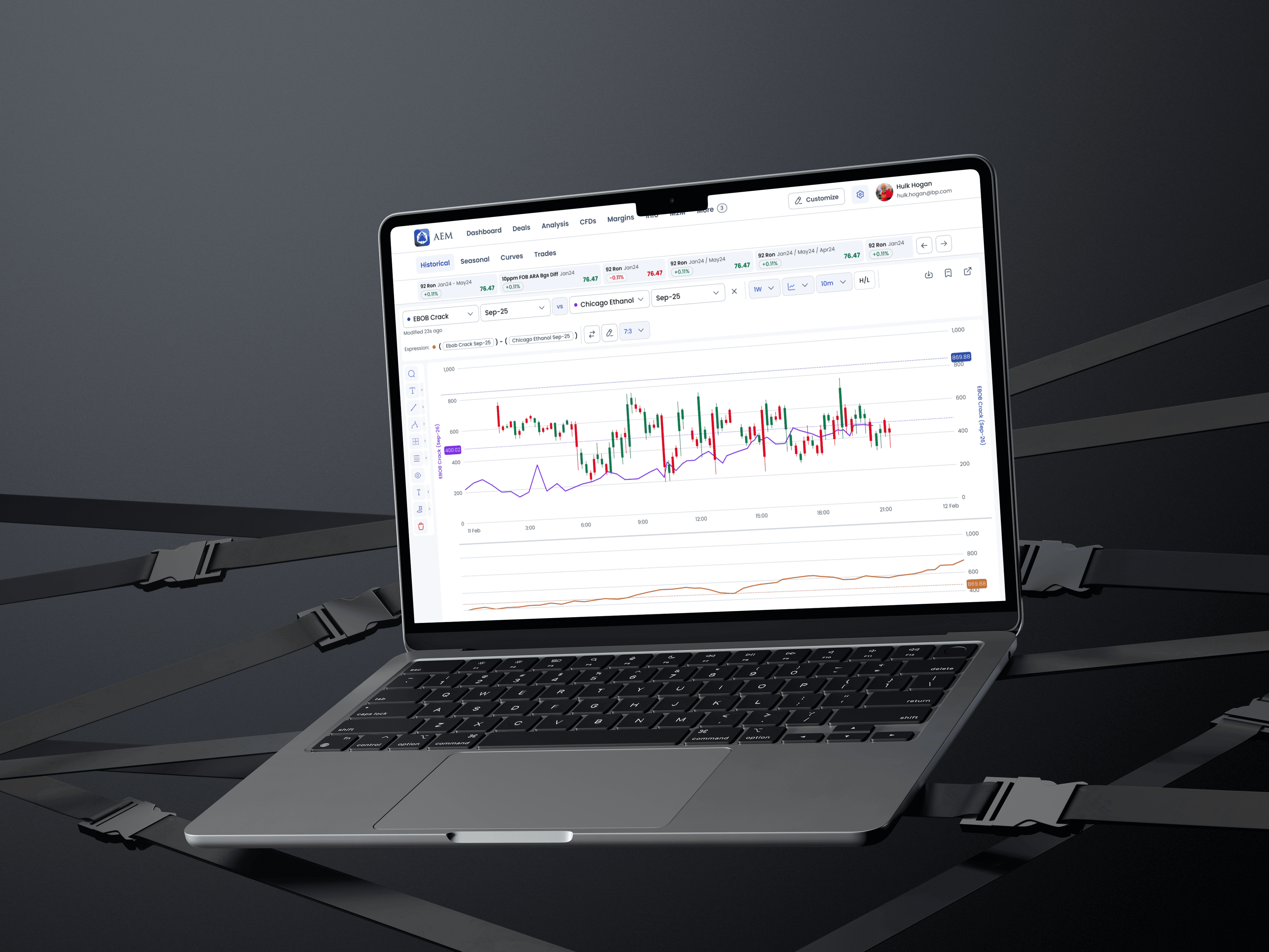 AE Markets case study preview