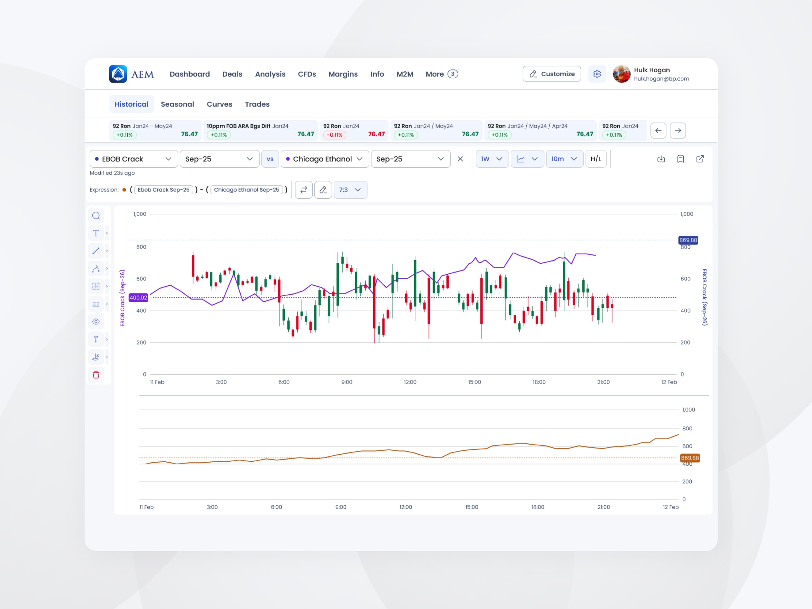 The analytical suite in the Client Portal