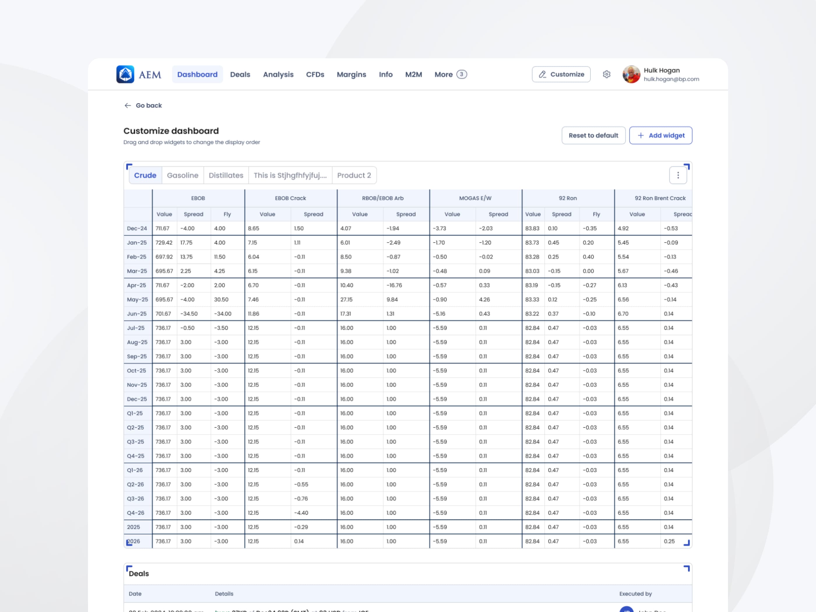 Client Portal dashboard customization — choosing, resizing and rearranging widgets