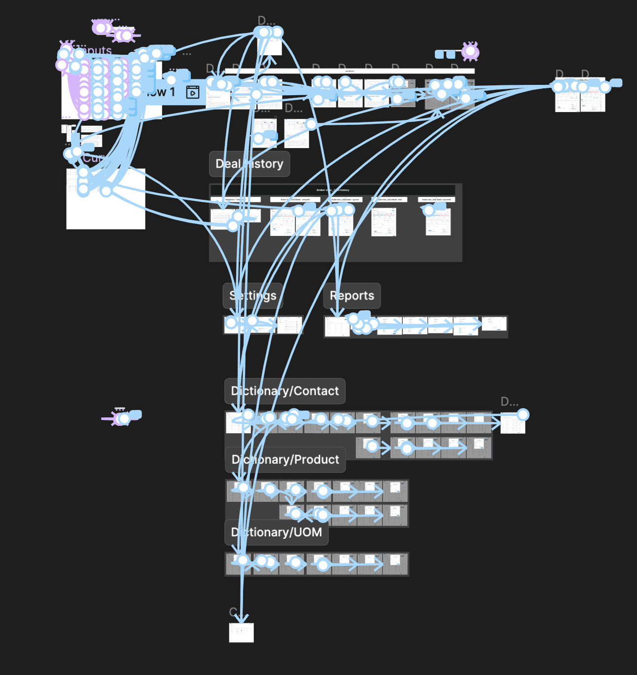 Figma prototype — individual screens wired together with the Prototype connections feature