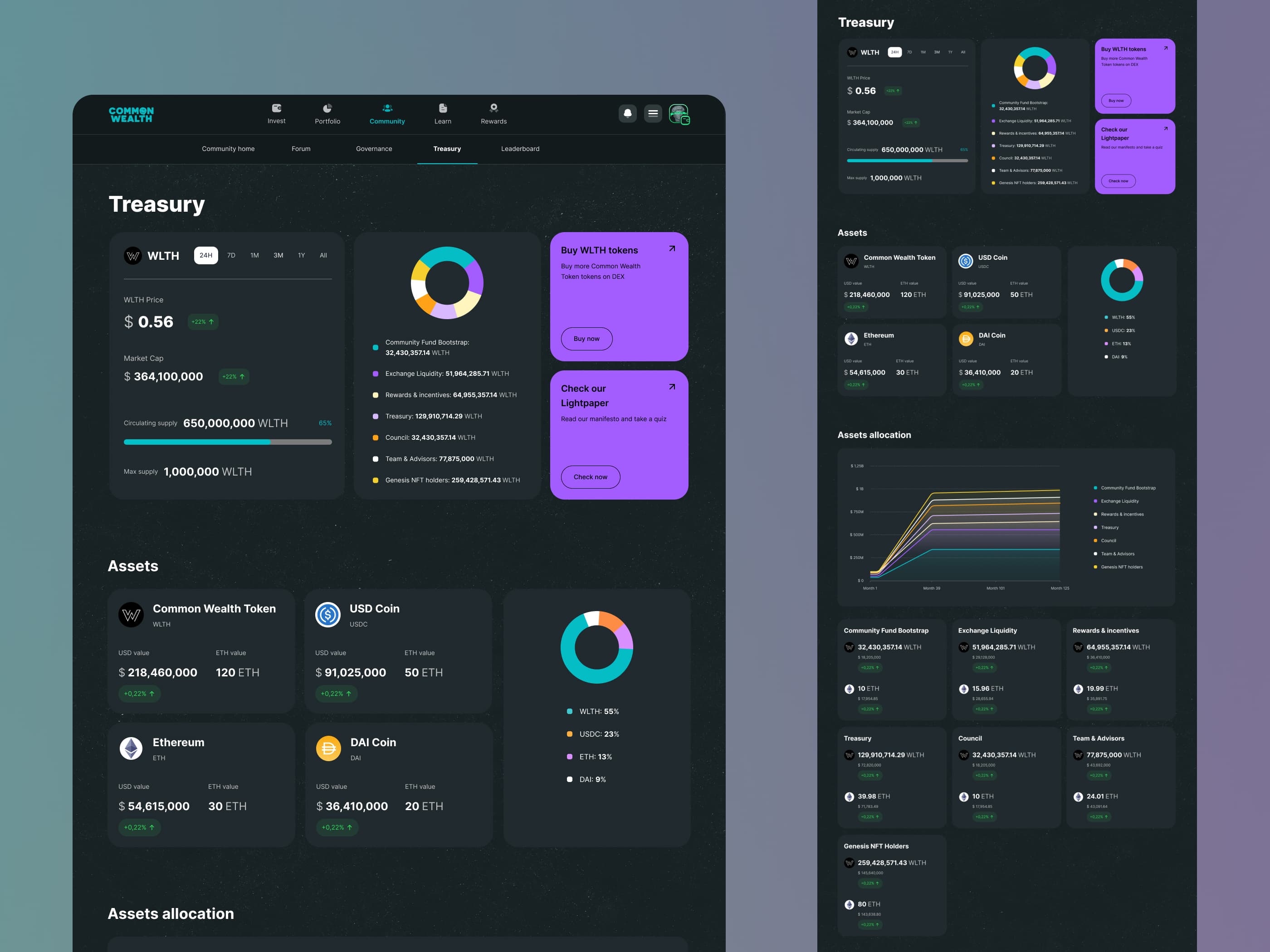 Common Wealth Treasury screen — WLTH token stats, assets, and allocation on desktop and mobile